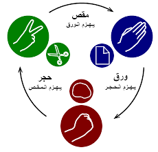 لعبة حجر ورق مقص