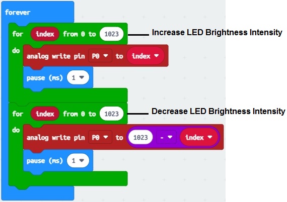 Dimming of the LED by the Microbit board program