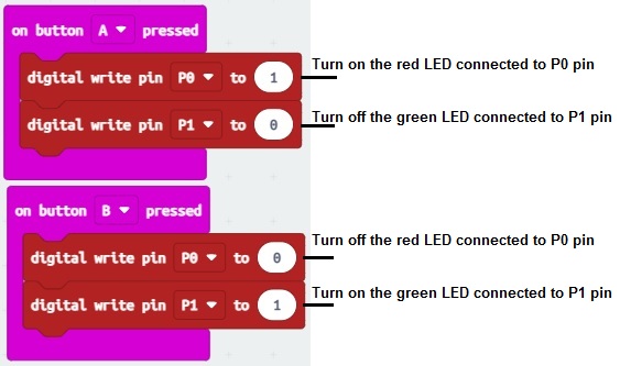 Makecode-Turn on two LED using the buttons on the Microbit board