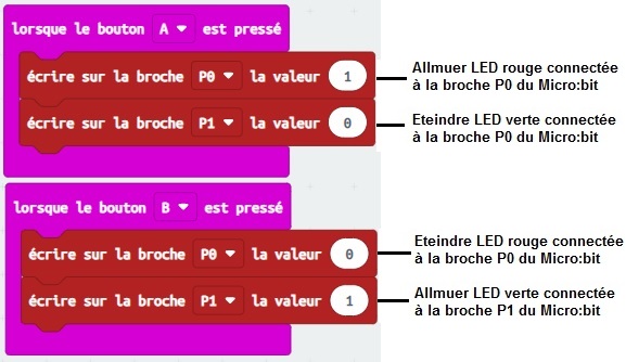 Programme Makecode pour allumer 2 LEDs par les boutons du Micro:bit