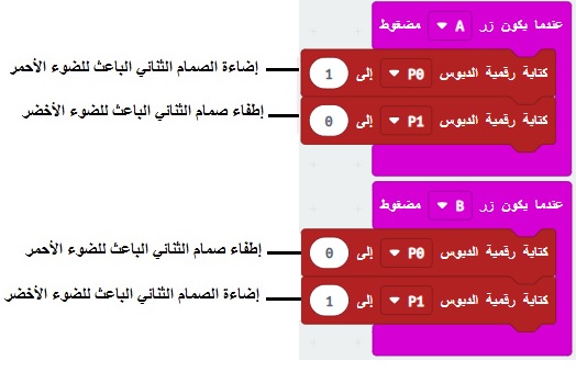 Makecode-إضاءة صمامين ثنائيي الباعث للضوء بواسطة أزرار الميكروبيت