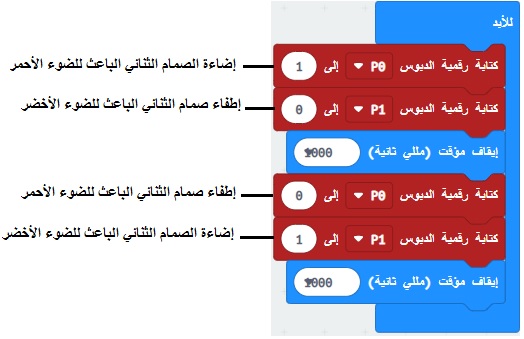 Makecode-وميض صمامين ثنائيي الباعث للضوء بواسطة الميكروبيت