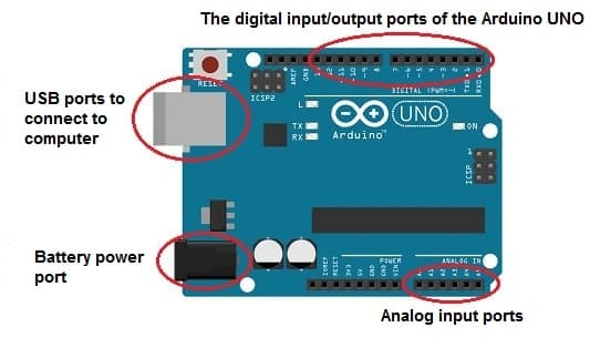 The ports of the Arduino UNO