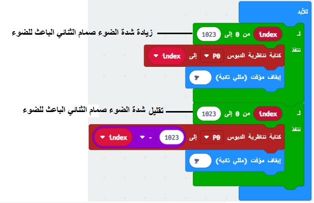 makecode-تغيير شدة ضوء الصمام الثنائي الباعث للضوء بواسطة الميكروبيت