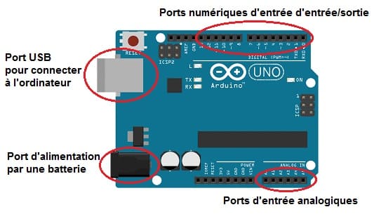 Les ports de la carte Arduino UNO