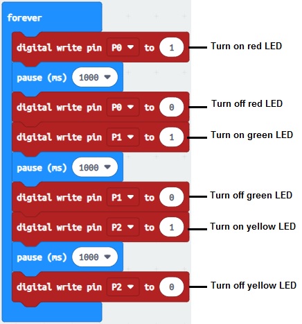 Makecode-Turn on three LEDs alternately