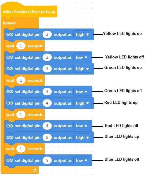 Alternately light four LEDs by the Arduino UNO and mBlock