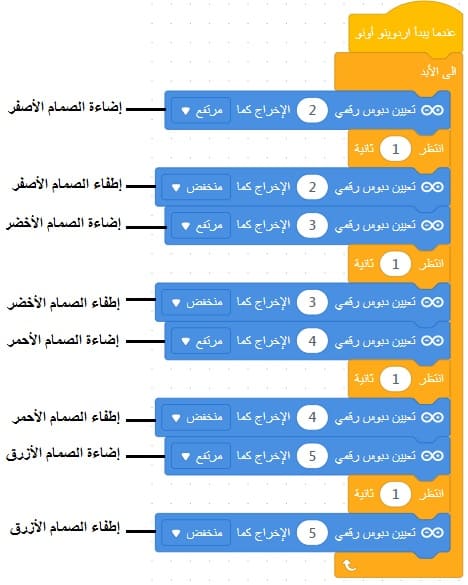 وميض أربعة صمامات ثنائية الباعث للضوء بواسطة الأردوينو و mBlock