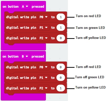 makecode-Turn on three LED using the buttons on the Microbit board