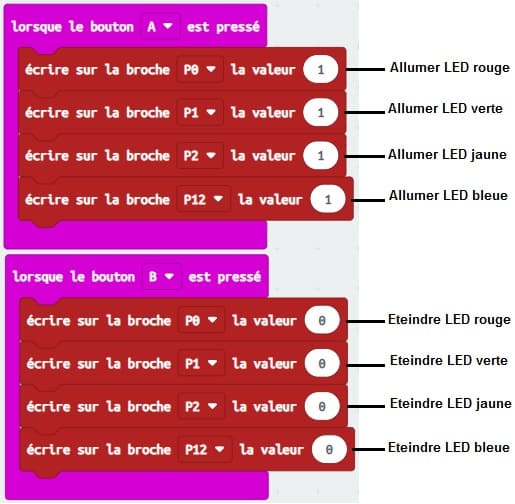 makecode-allumer 4 LEDs par les boutons du Micro:bit