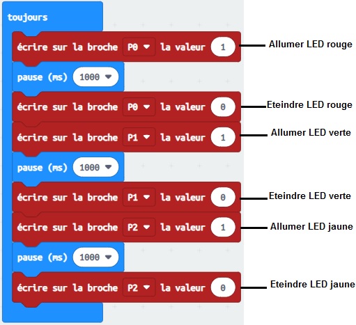 makecode-allumer-alternativement-trois-LEDs