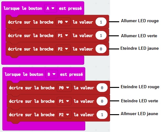 makecode-Allumer trois LEDs en utilisant les boutons de la carte Micro:bit