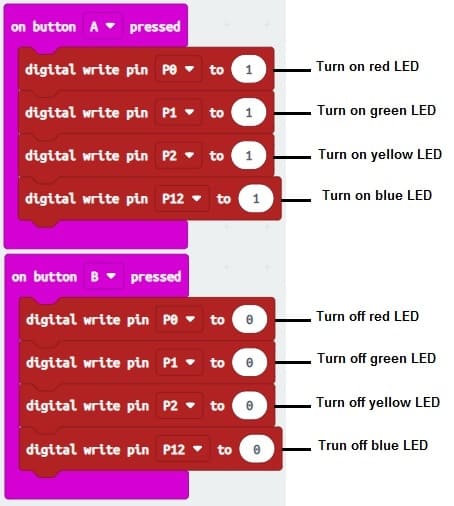 makecode-control foor LEDs using the buttons on the Microbit board