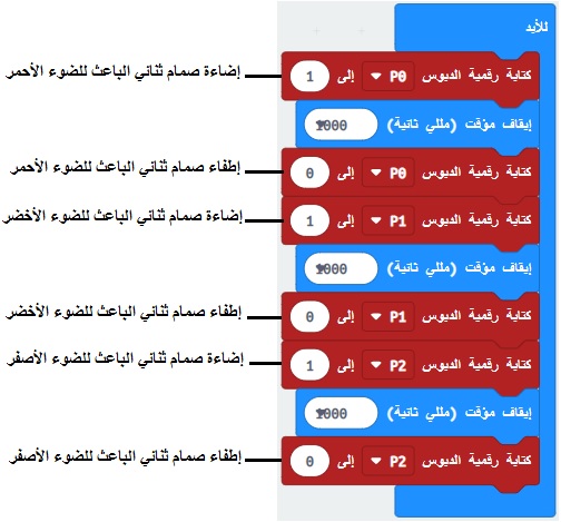 makecode-وميض ثلاثة صمامات ثنائية الباعث للضوء بواسطة الميكروبيت