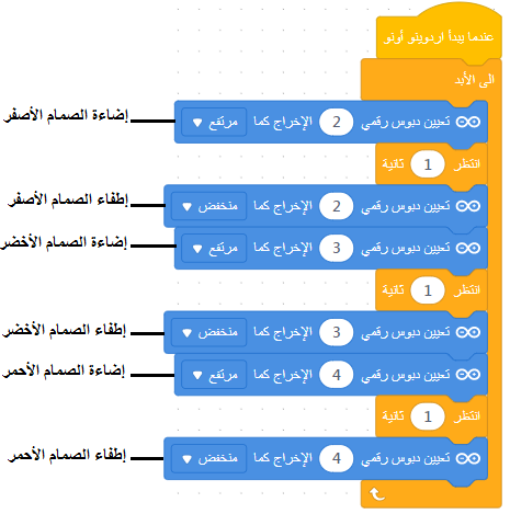 mbloc-وميض ثلاثة صمامات ثنائية الباعث للضوء بواسطة الأردوينو و