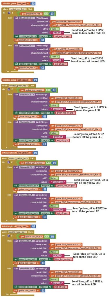 Control Four Leds Connected To The Esp32 Board Via Bluetooth