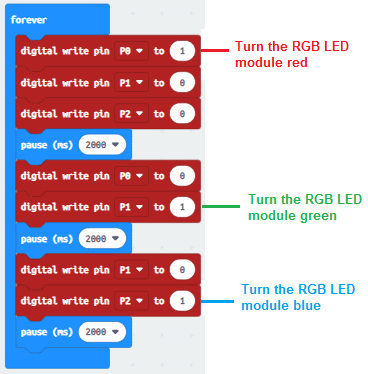 Color variation of the RGB LED module by the Micro:bit card