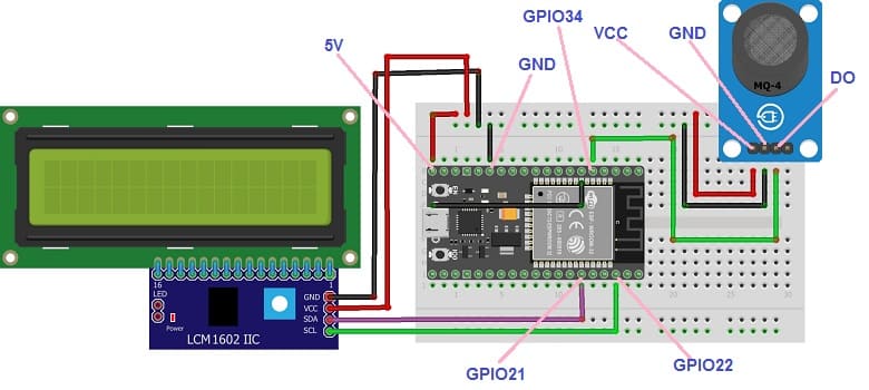 Câblage de la carte ESP32 avec le capteur MQ-4 et l'afficheur LCD